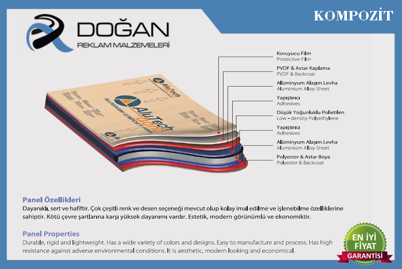 Sistem Alüminyum Alutech 200 Kompozit Panel